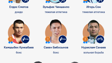 Photo of Кто завоевал бронзу для Казахстана на Олимпиаде 2020 — список