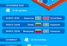 Photo of Казахстан на ЧМ по футзалу: расписание
